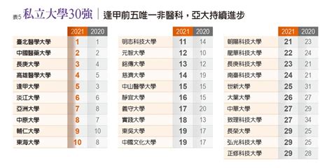 台灣大學排名2023